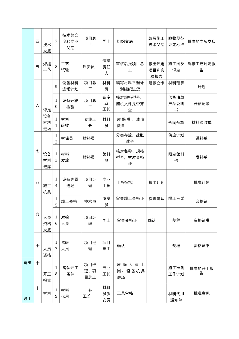 中建工程质量目标及质量目标分解表_第3页