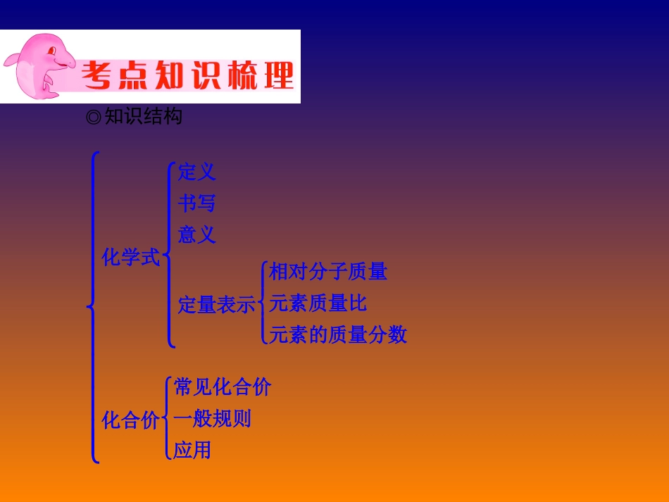 主题-化学式与化合价 (2)_第3页