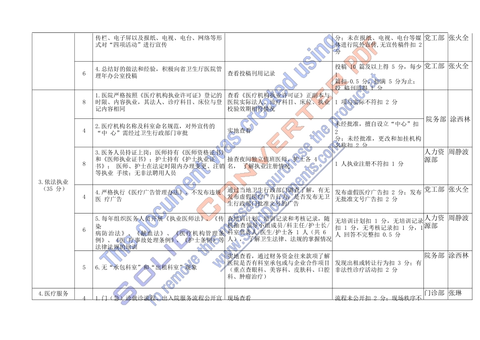 医院管理年等四项活动”任务分解表_第3页