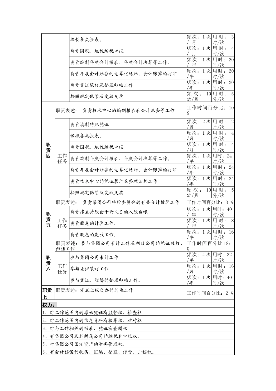 机关会计工作职责规范_第2页