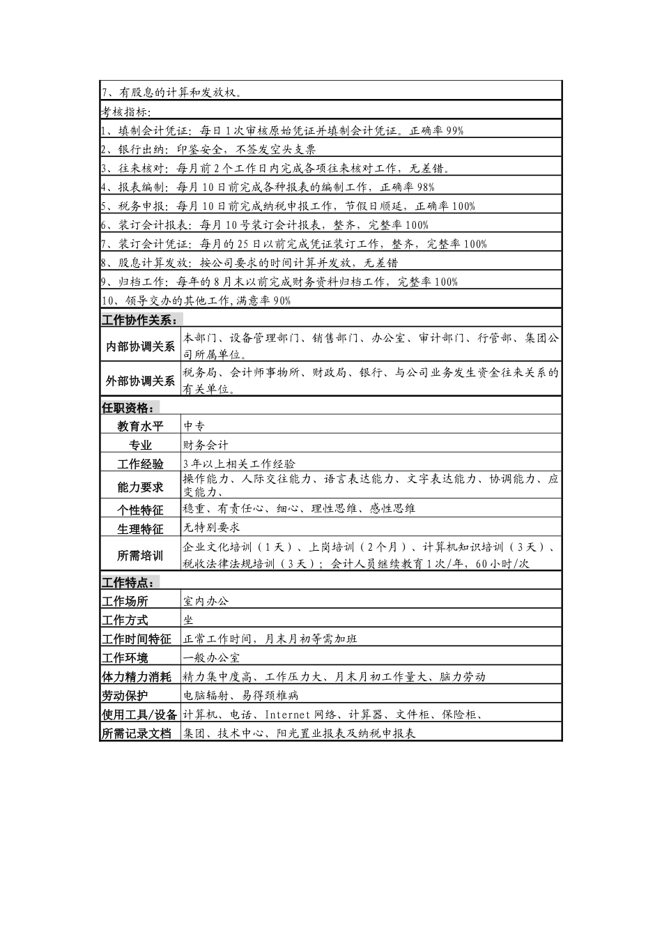 机关会计工作职责规范_第3页