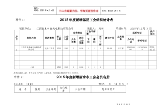工会组织建设与民主管理统计表