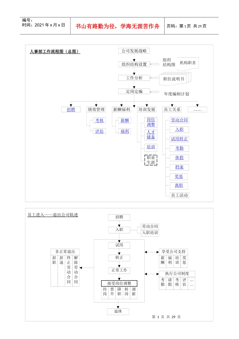 hr流程图[1]_第1页