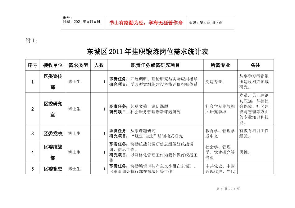 东城区XXXX年挂职锻炼岗位需求统计表_第1页
