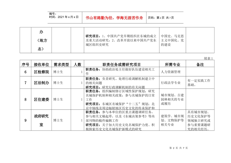 东城区XXXX年挂职锻炼岗位需求统计表_第2页