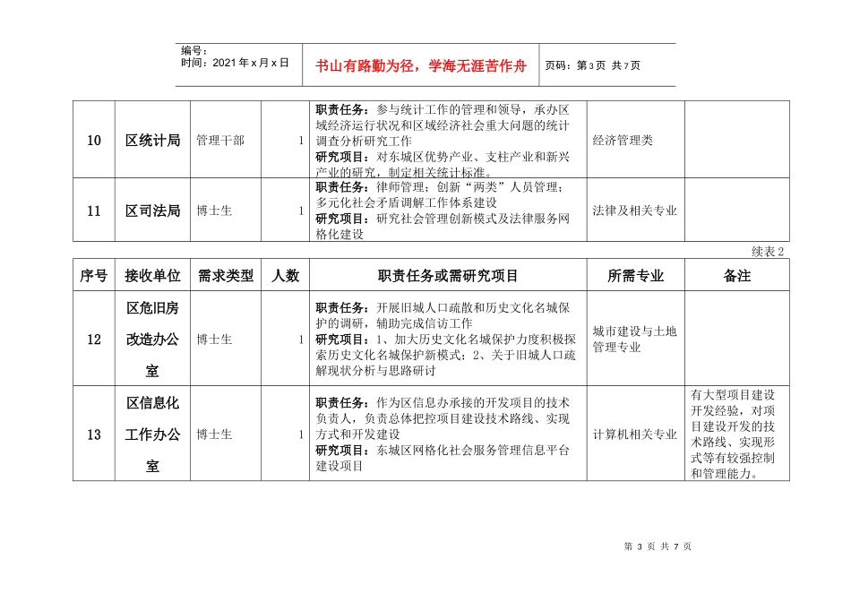 东城区XXXX年挂职锻炼岗位需求统计表_第3页