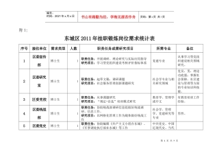 东城区XXXX年挂职锻炼岗位需求统计表