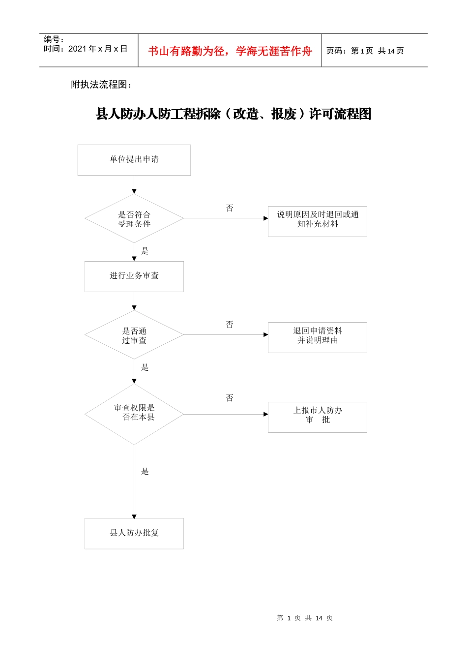 附执法流程图_第1页
