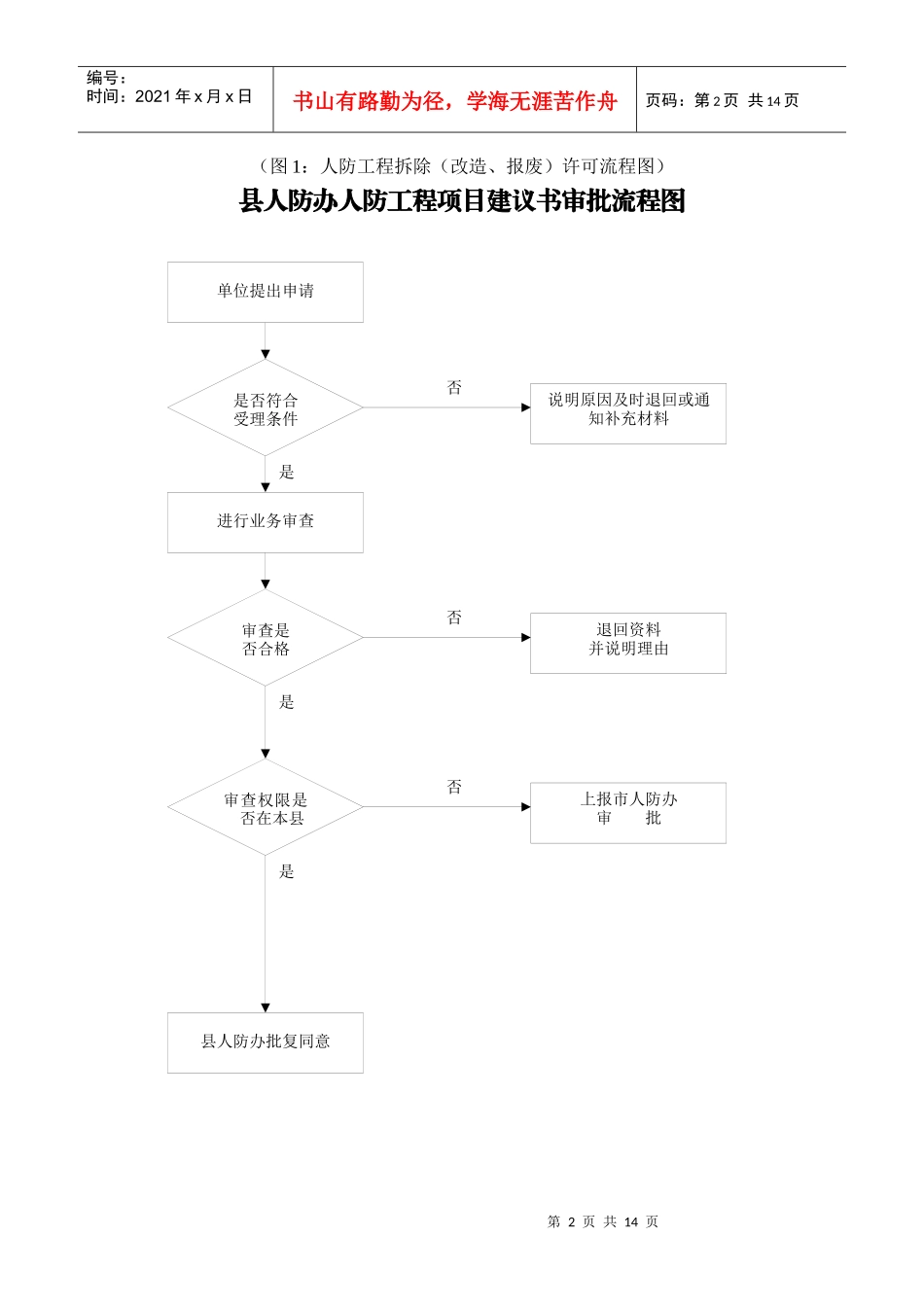 附执法流程图_第2页