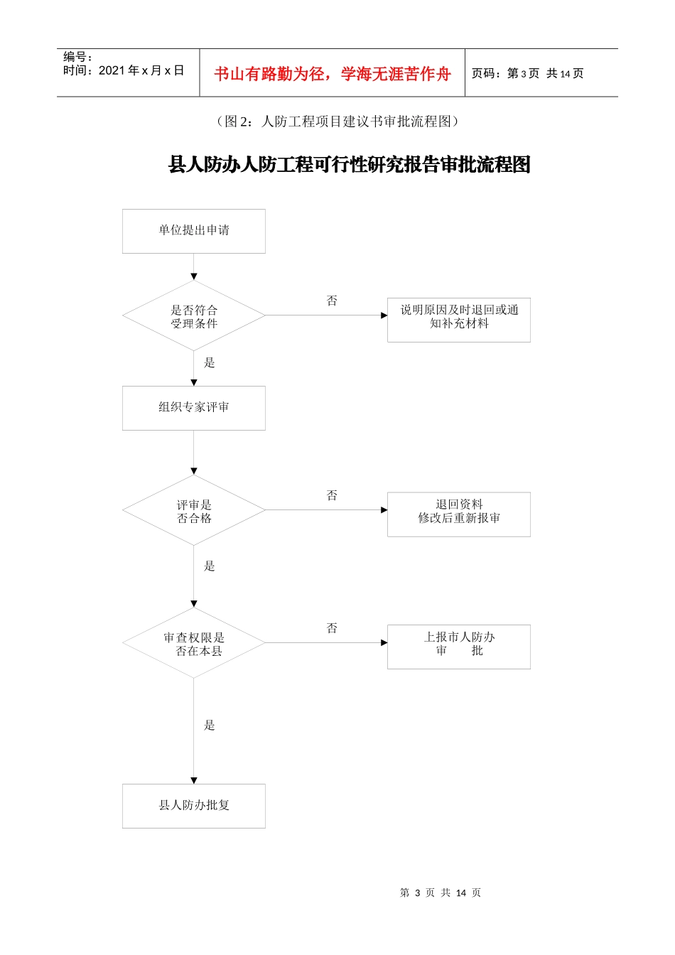 附执法流程图_第3页