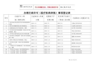 办理行政许可（医疗机构审批）事项登记表