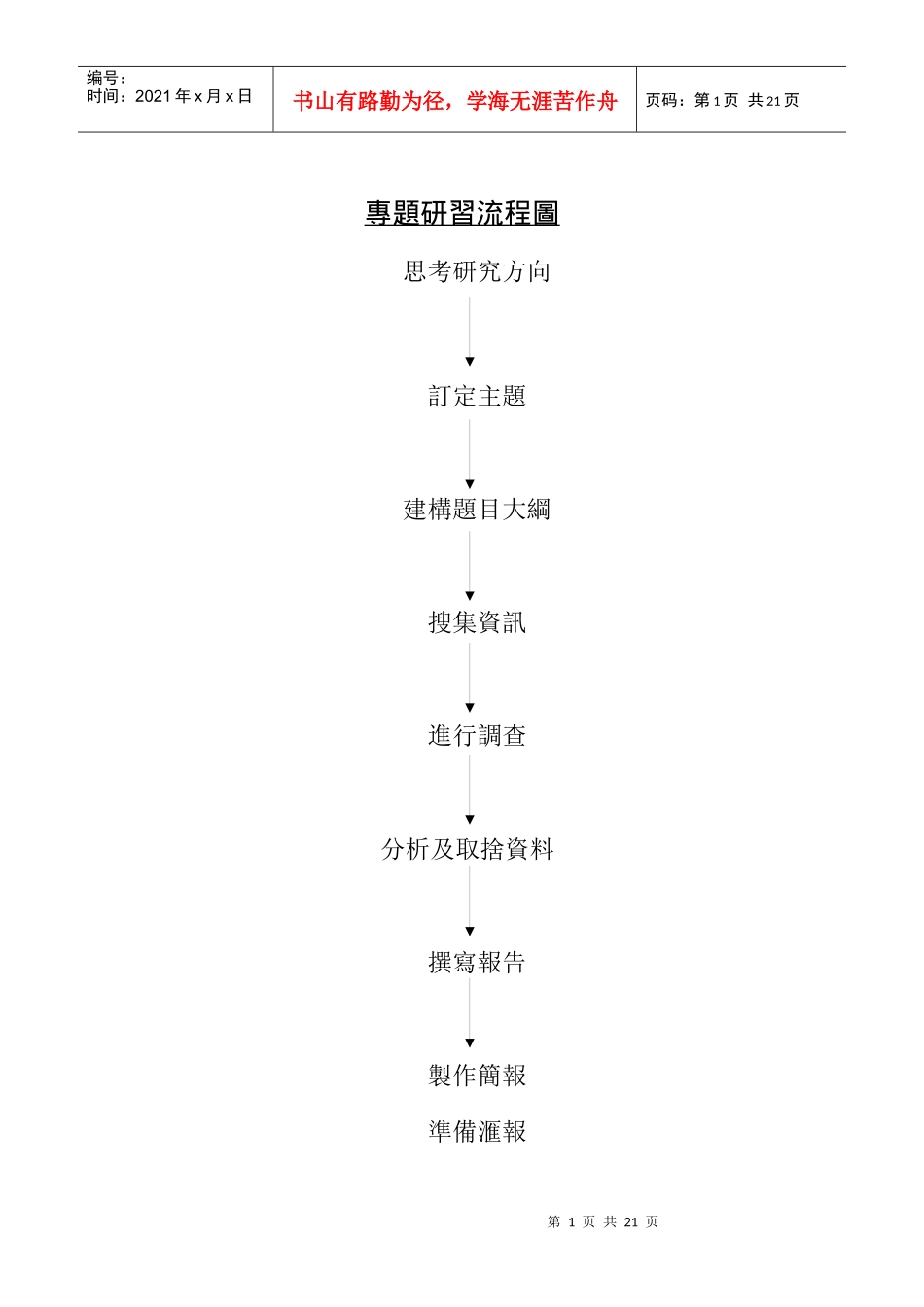 专题研习流程图_第1页