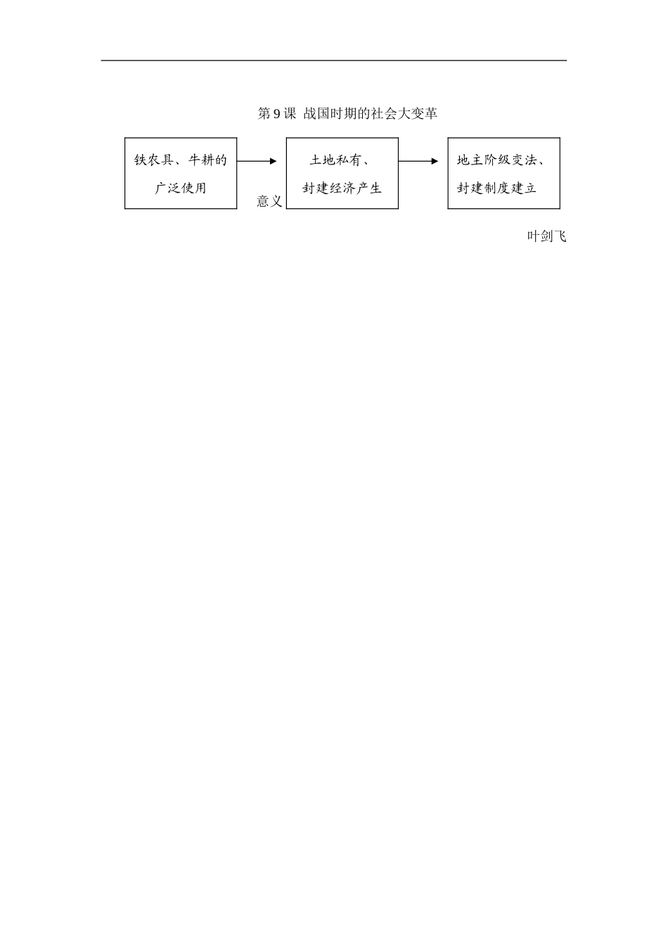 《战国时期的社会大变革》说课稿_第3页