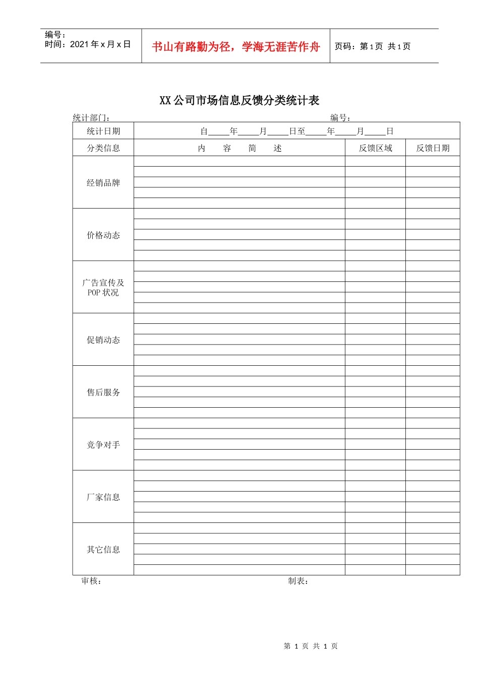 XX公司市场信息反馈分类统计表_第1页