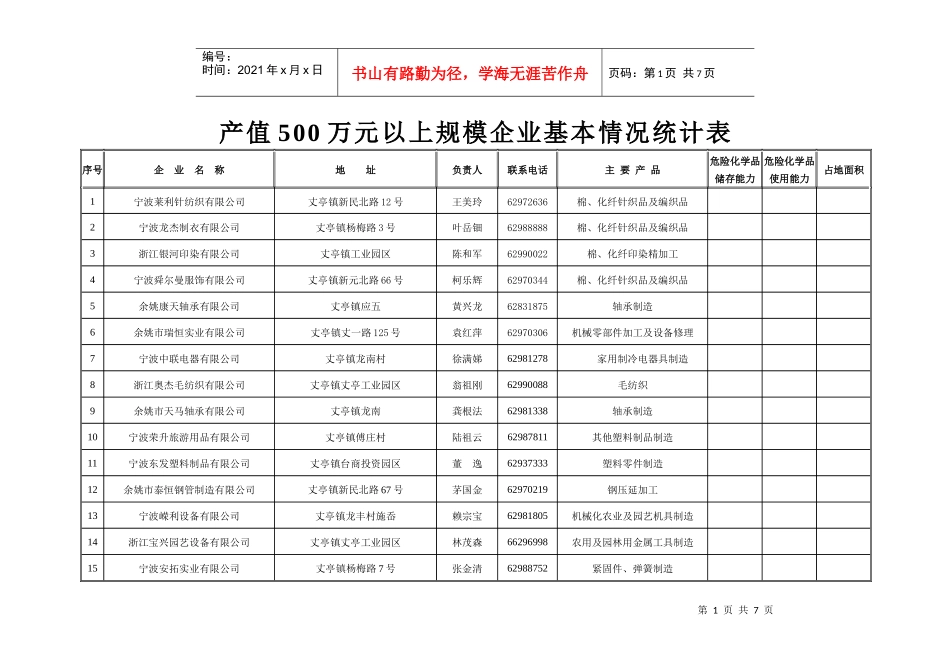 产值500万元以上规模企业基本情况统计表_第1页