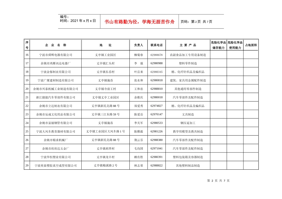 产值500万元以上规模企业基本情况统计表_第2页