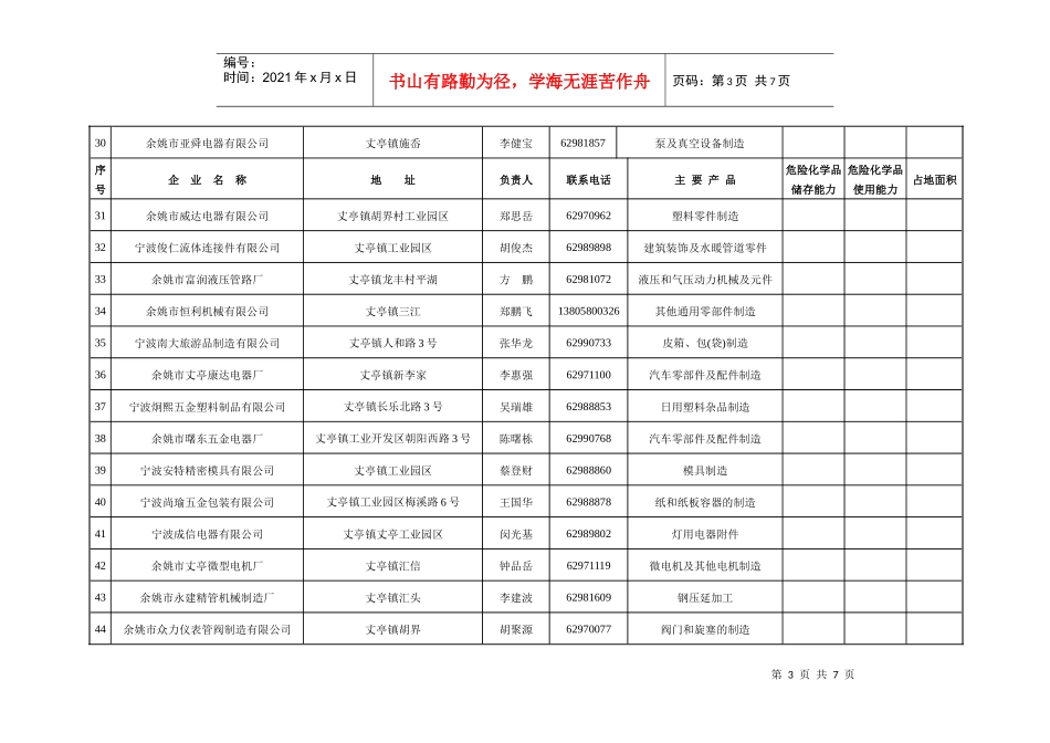 产值500万元以上规模企业基本情况统计表_第3页