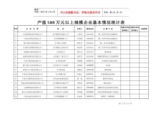 产值500万元以上规模企业基本情况统计表