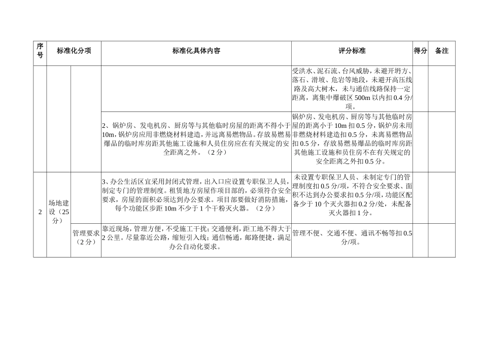 标准化评分验收表格(DOC42页)_第3页