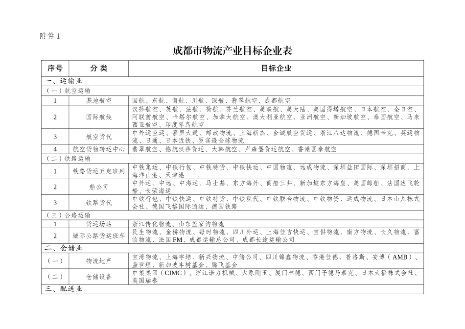 成都市物流产业目标企业表_第2页