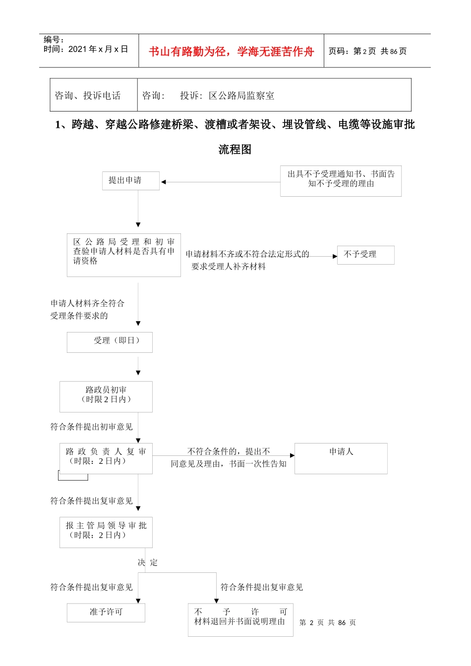 区公路局行政权力实施程序内容(流程图)_第2页