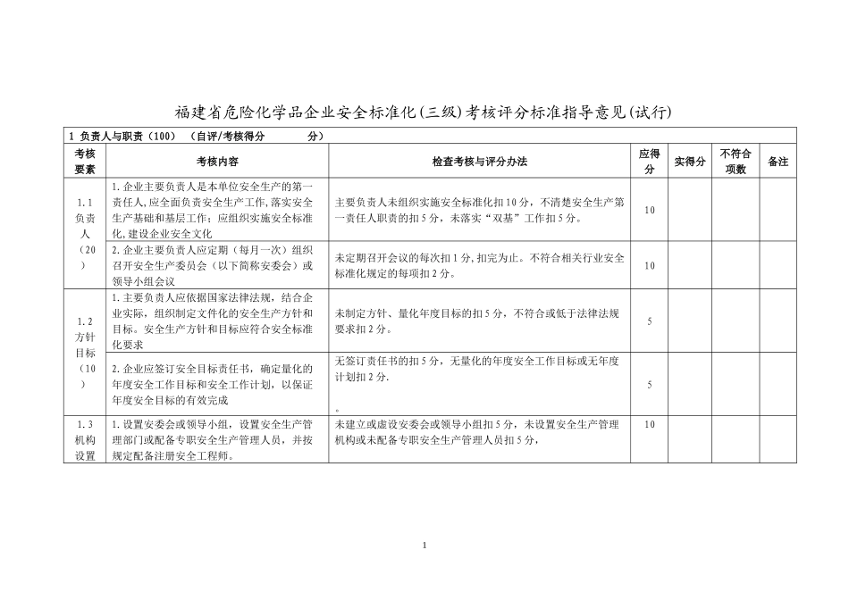 福建省危险化学品企业安全标准化(三级)考核评分标准指导意见(试行)_第1页