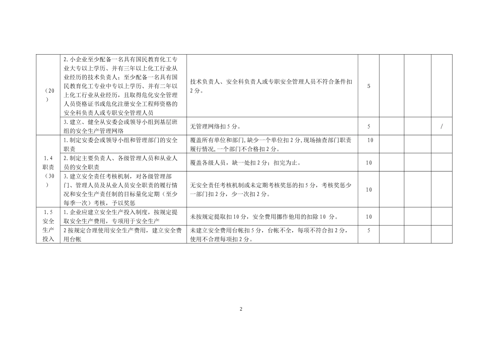 福建省危险化学品企业安全标准化(三级)考核评分标准指导意见(试行)_第2页