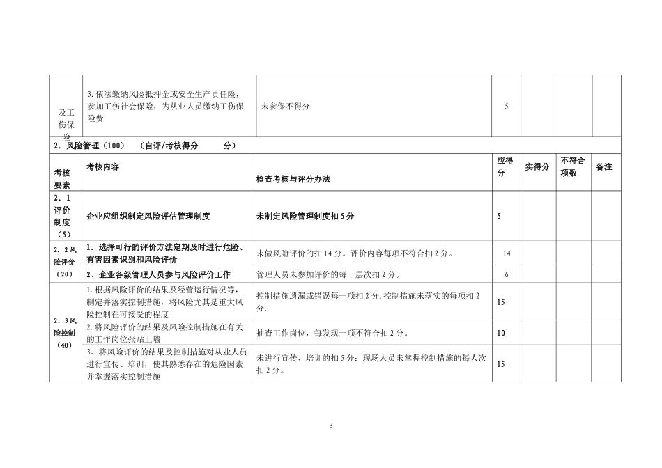 福建省危险化学品企业安全标准化(三级)考核评分标准指导意见(试行)_第3页