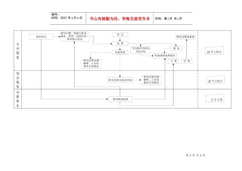 土地信访工作流程图_第2页