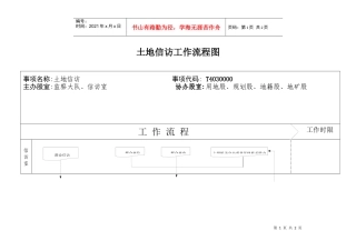 土地信访工作流程图