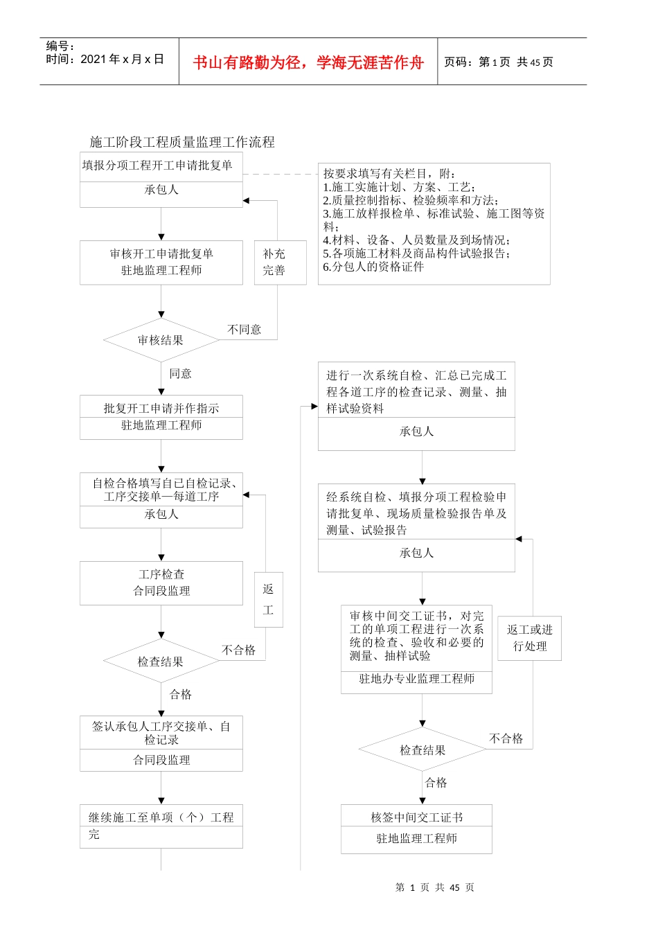监理工作流程图（DOC42页）_第1页