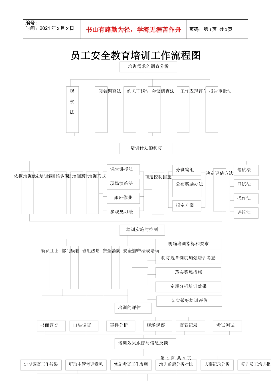 培训工作流程图_第1页