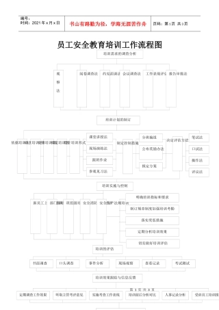 培训工作流程图