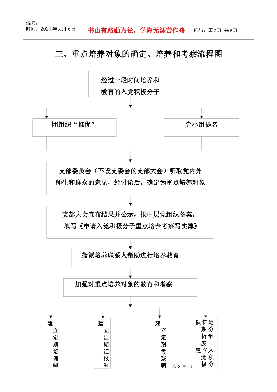 入党申请人的培养教育流程图_第3页