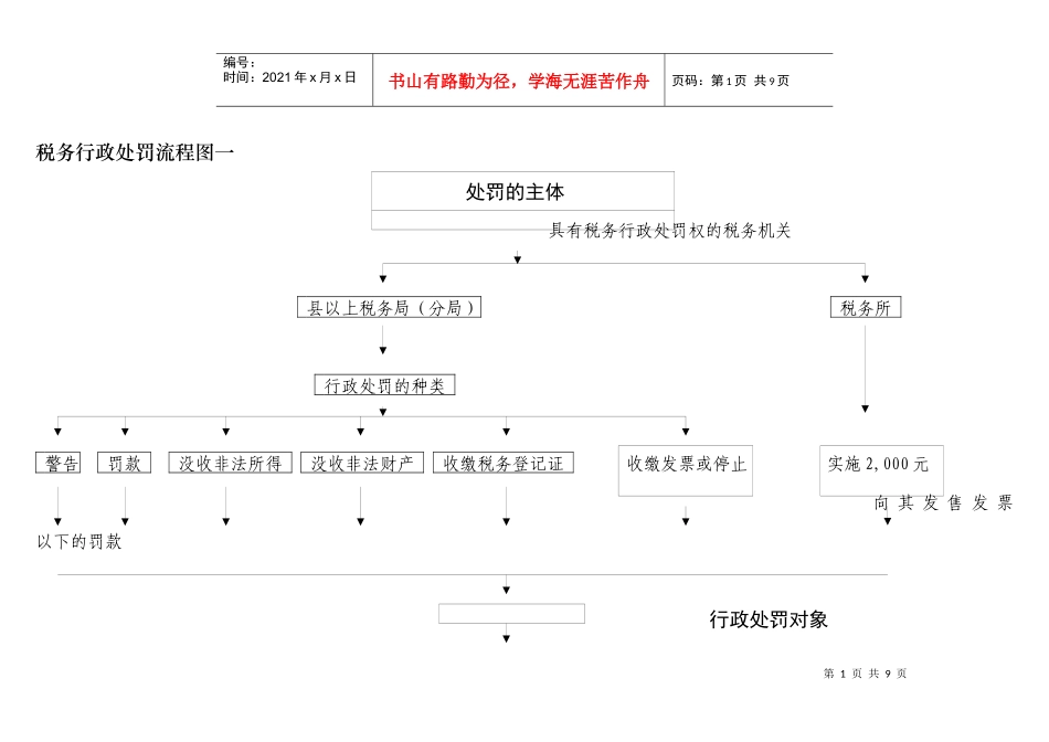 税务行政处罚流程图doc-税务行政处罚流程示意图一_第1页