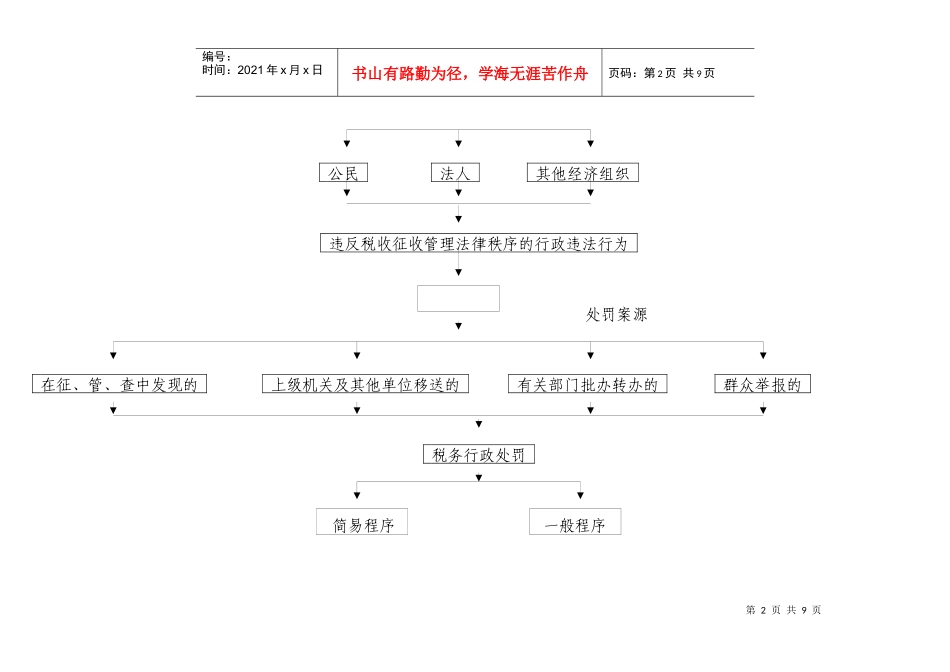 税务行政处罚流程图doc-税务行政处罚流程示意图一_第2页