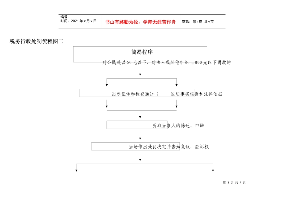 税务行政处罚流程图doc-税务行政处罚流程示意图一_第3页