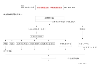 税务行政处罚流程图doc-税务行政处罚流程示意图一