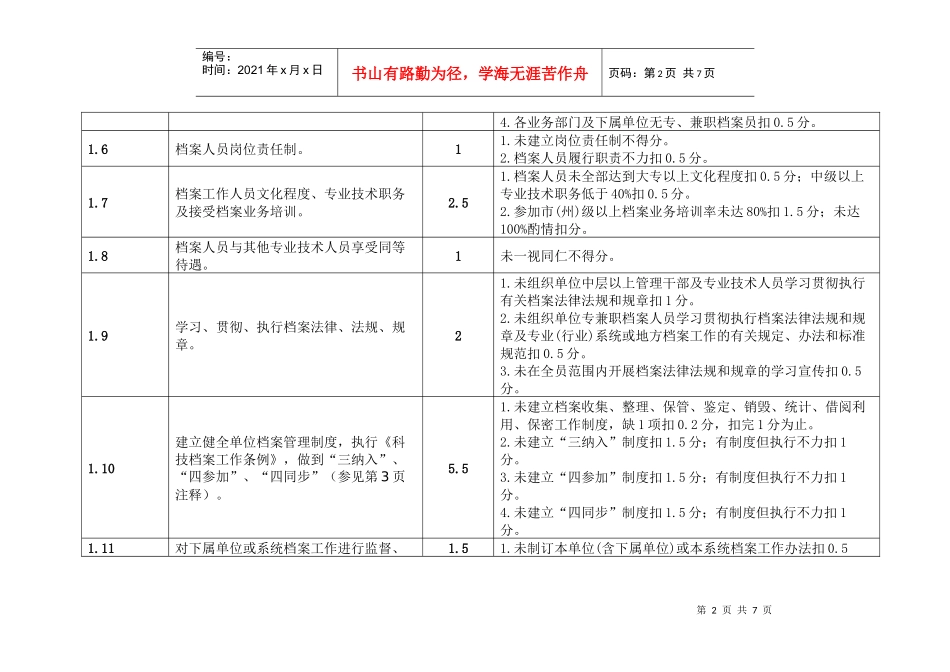 四川省企业、科技事业单位档案工作规范化管理标准_第2页