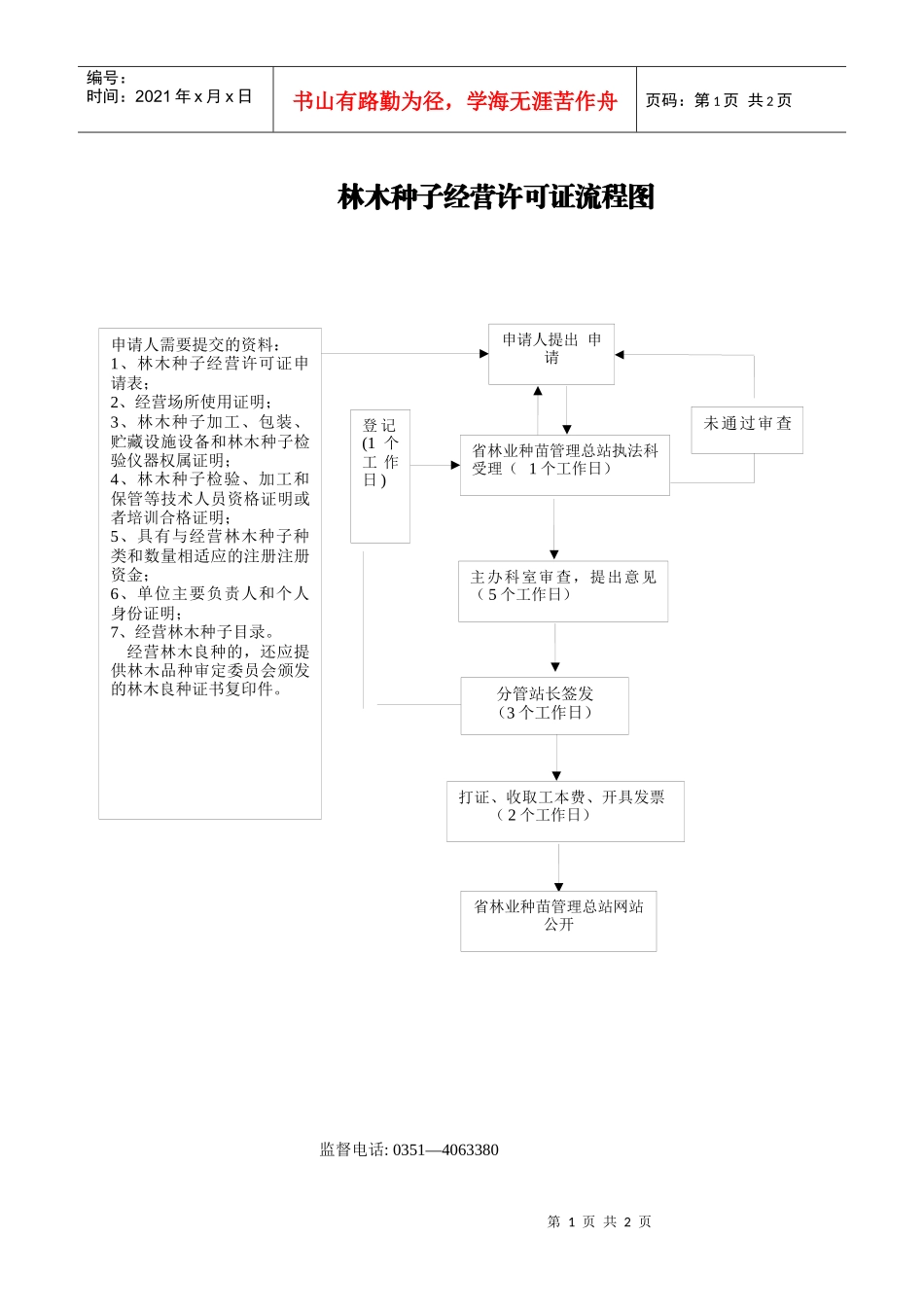 林木种子经营许可证流程图_第1页