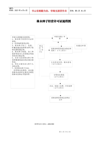林木种子经营许可证流程图