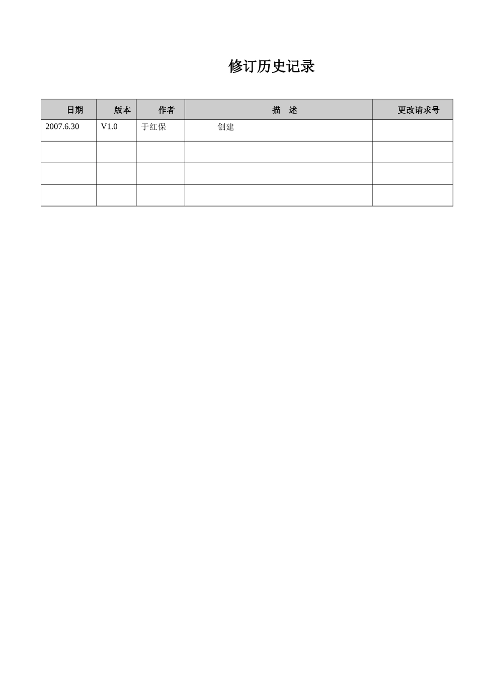 内容部绩效考核制度_第2页