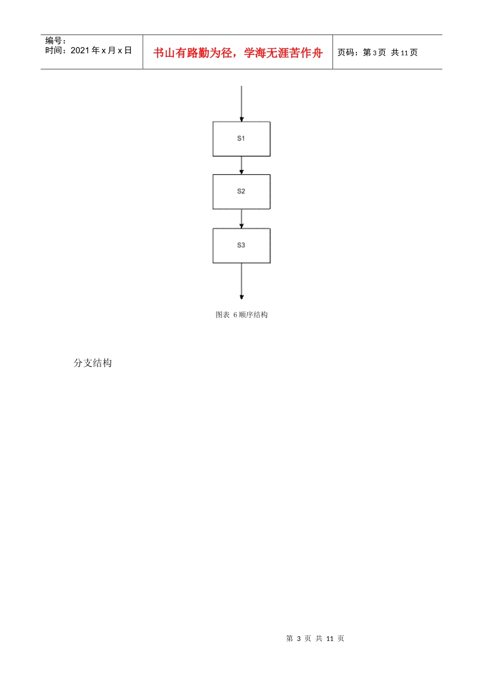 软件流程图规则_第3页