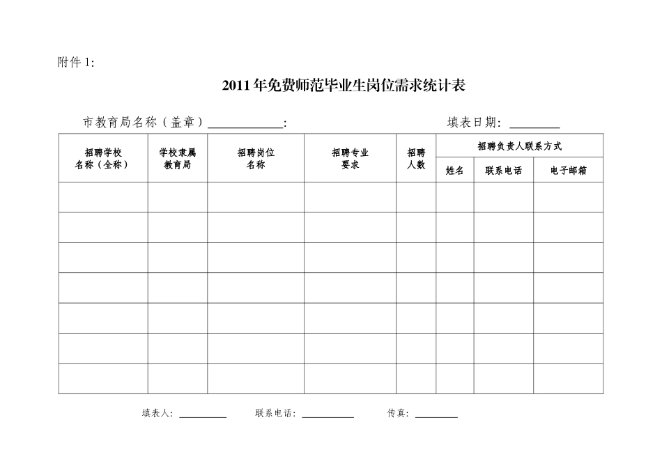 山东省教育厅XXXX年免费师范毕业生岗位需求统计表_第1页
