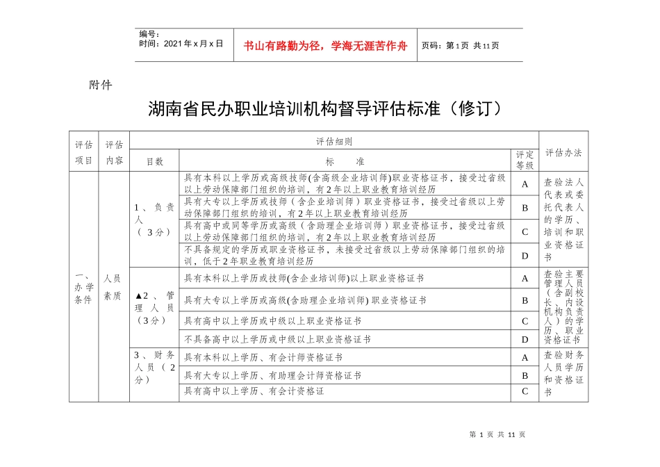 湖南省民办职业培训机构督导评估标准表_第1页