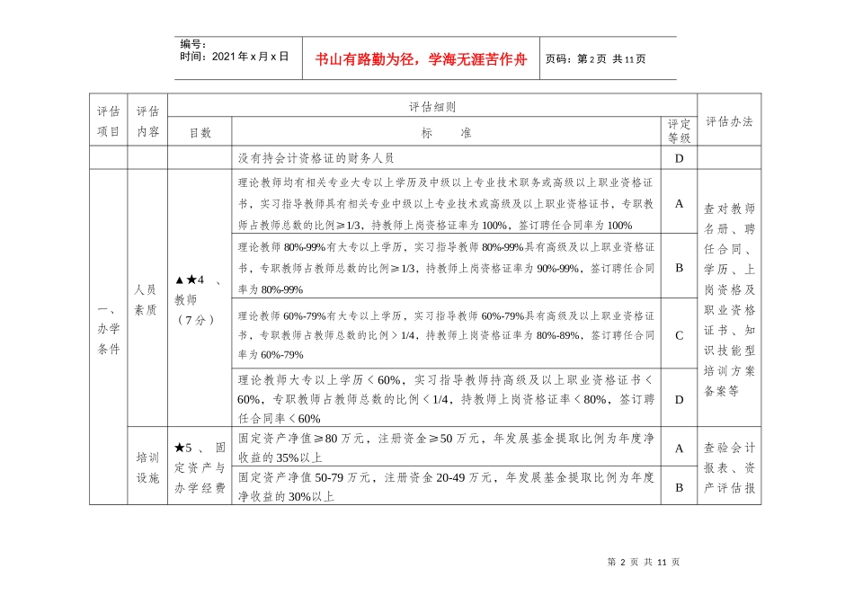 湖南省民办职业培训机构督导评估标准表_第2页
