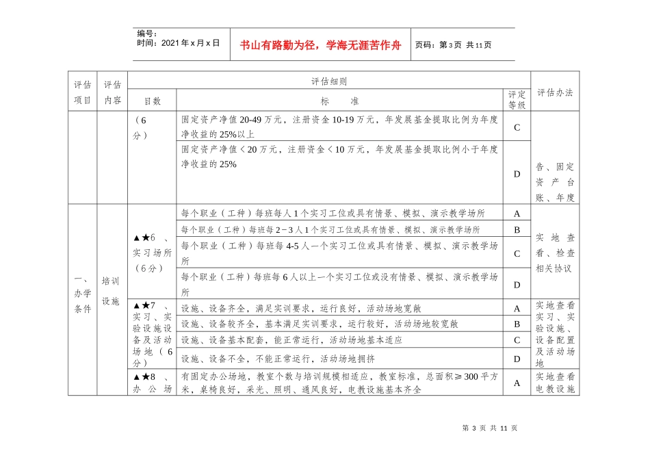 湖南省民办职业培训机构督导评估标准表_第3页