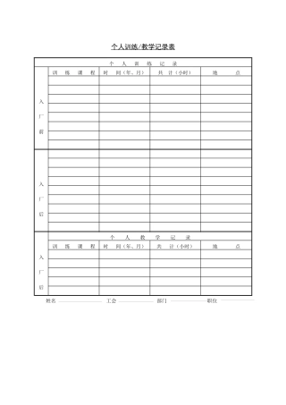 企业管理表格-个人训练教学记录表