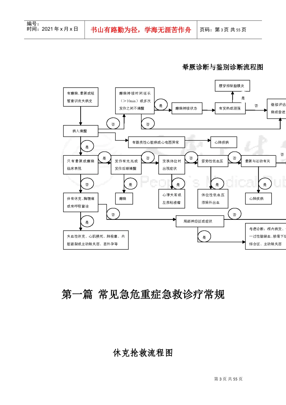急救流程图(全集)[2](DOC35页)_第3页