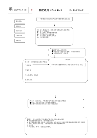 急救流程图(全集)[2](DOC35页)